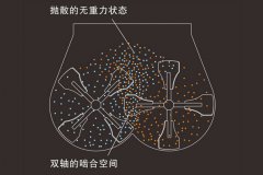 WZH系列無(wú)重力混合機(jī)