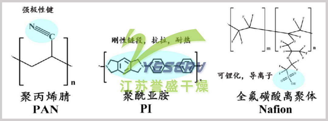 其他油性粘結(jié)劑(非PVDF類)