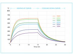 遠(yuǎn)紅外帶式干燥機(jī)加熱元件
