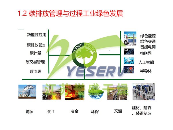 含鹽有機廢水節(jié)能處置與中水回用 - 傅忠君教授